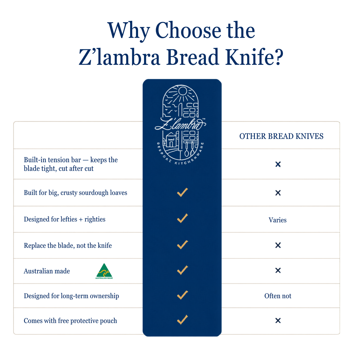 The Bread Knife